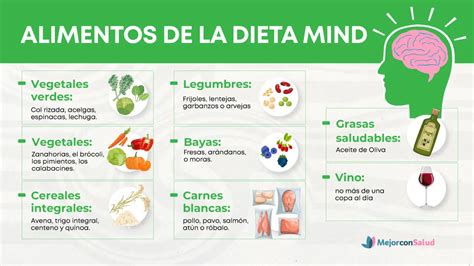 ilustracion de la dieta MIND con alimentos saludables