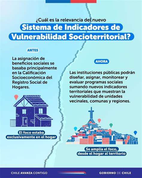 Infografía: Tipos de indicadores de vulnerabilidad social