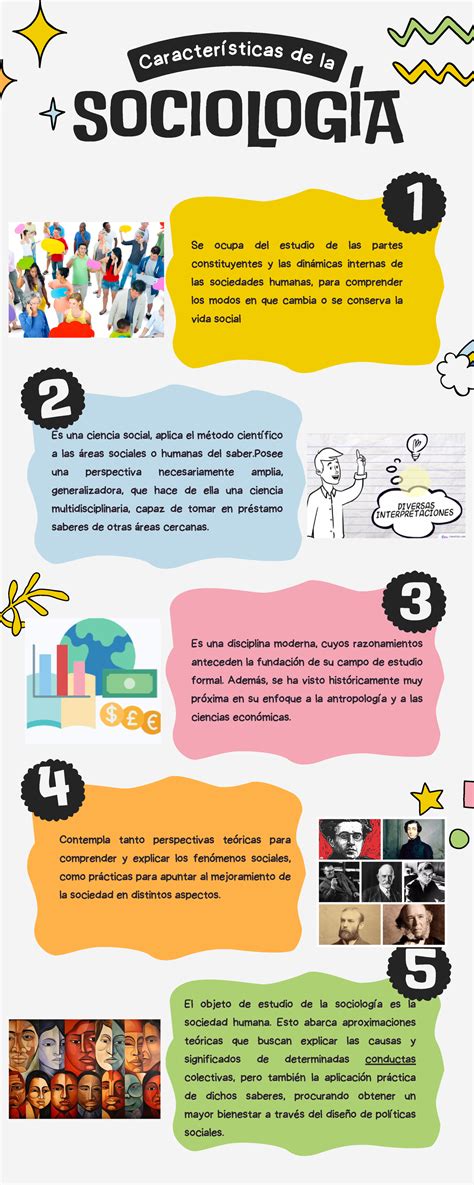 Infografía: procesos de la sociología de la música y la etnomusicología