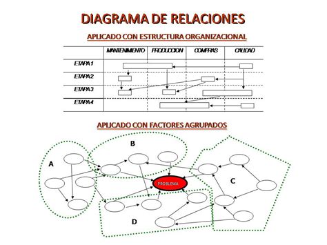 Diagrama de relaciones entre música sinfónica, elites y sociedad
