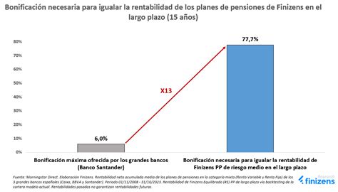 Gráfico que muestra la evolución histórica de la rentabilidad de planes de pensiones de renta variable en la Zona Euro y en EE. UU.