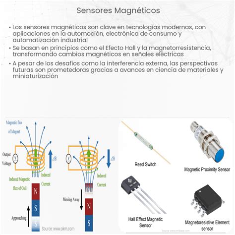 Diagrama que explica el funcionamiento de un plan de pensiones garantizado, destacando la seguridad del capital y la rentabilidad adicional.