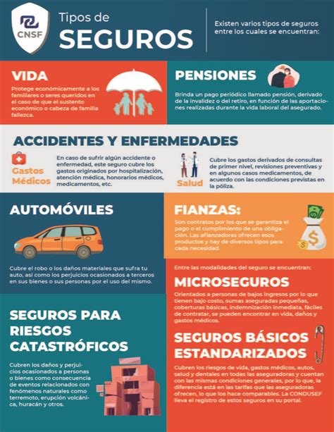 Iconos representativos de los diferentes tipos de seguros (hogar, coche, salud, vida, viaje) y los logos de las aseguradoras más destacadas.