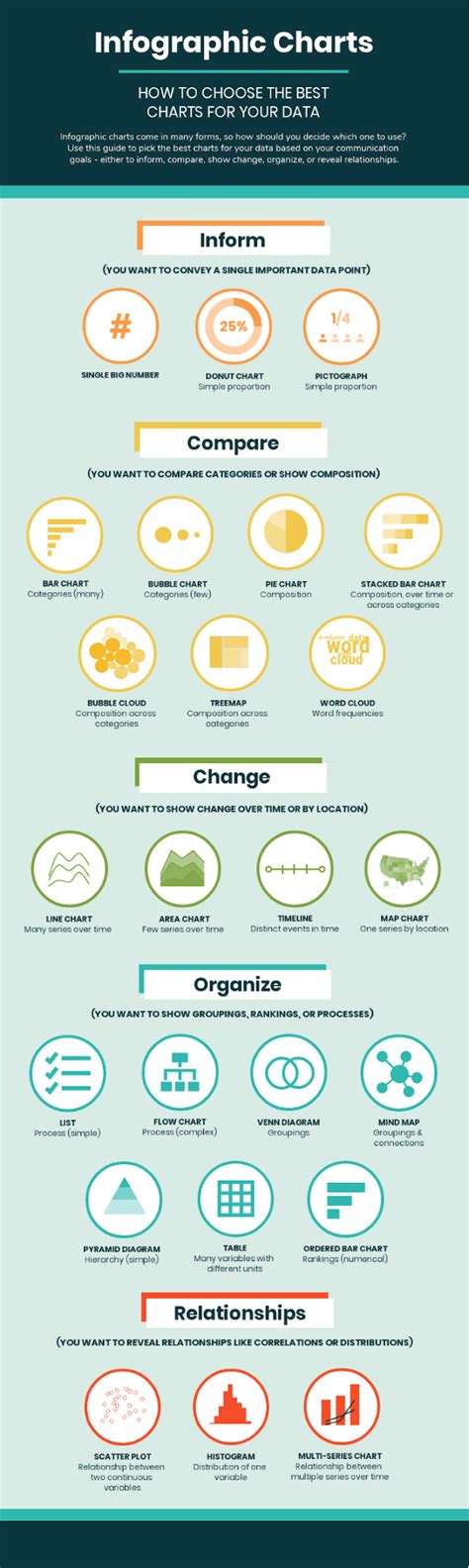 Infographic showing different types of mother-child relationships