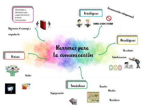 Mapa conceptual de las cuatro semánticas de la vulnerabilidad