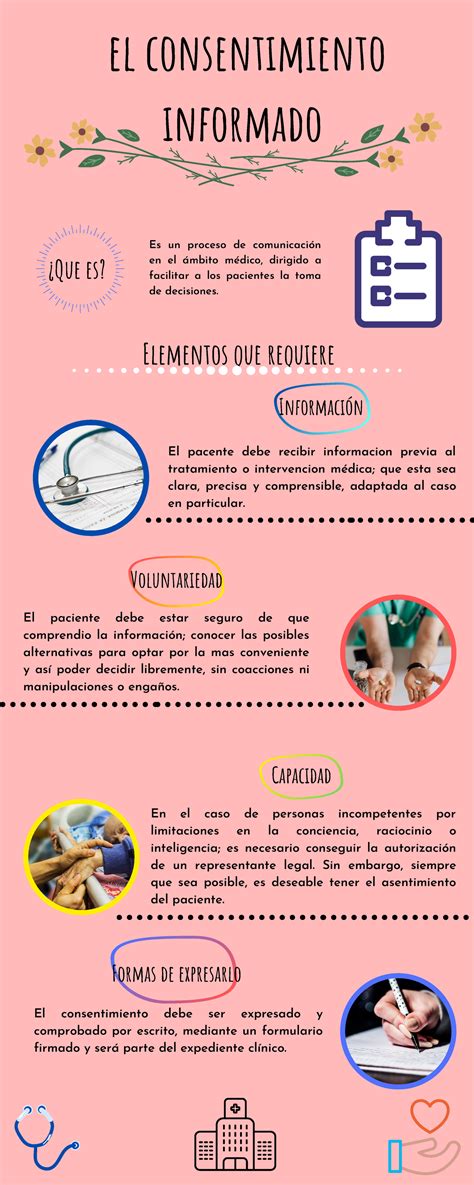 Gráfico sobre los factores que influyen en el consentimiento informado y la vulnerabilidad del paciente