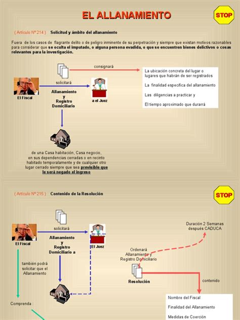 Esquema de un allanamiento domiciliario