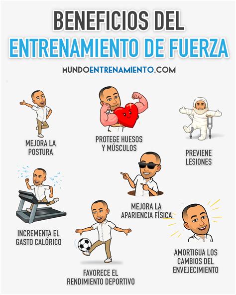 Infografía sobre los beneficios del entrenamiento de fuerza en personas mayores