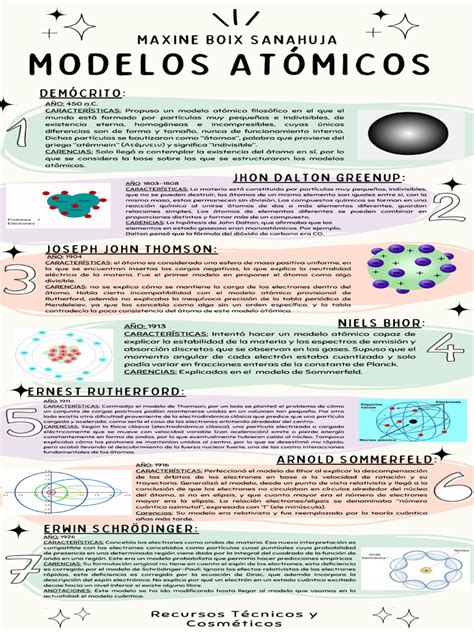 Infografía comparativa de los modelos de atención domiciliaria avanzada (IAH, HAH, AHCAH, ET3)