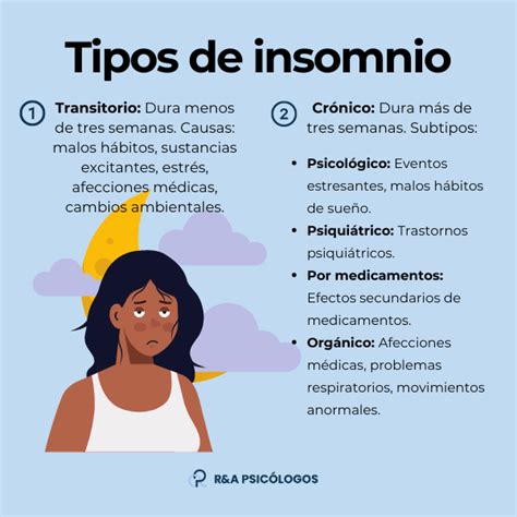 infografía con los tipos de insomnio y sus características