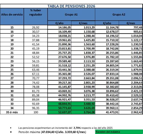 Esquema visual de las variables clave para el cálculo de pensiones en Chile