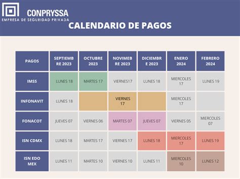 Infografía: Calendario de pagos y cupos anuales para la Deuda Histórica