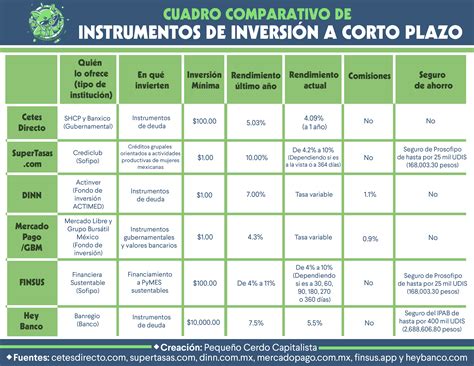 Gráfico comparativo de los diferentes fondos de inversión de las AFP.