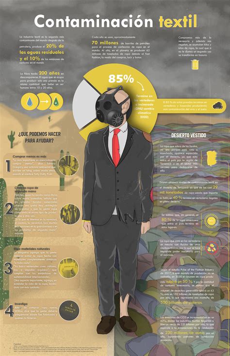 Infografía sobre la contaminación generada por la industria textil