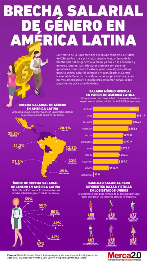Infografía sobre la brecha salarial y de pensiones por género