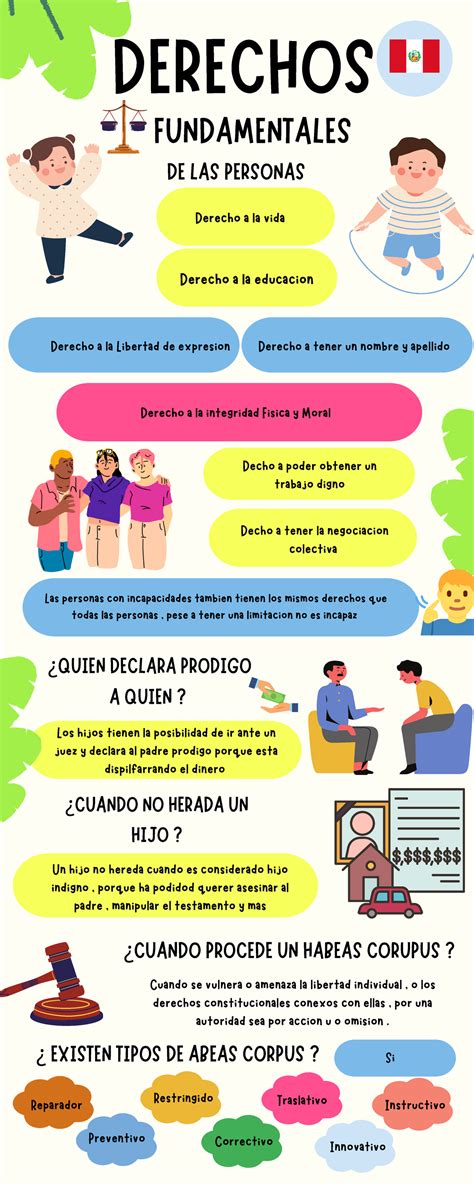 Infografía sobre los derechos fundamentales de los niños según la Convención