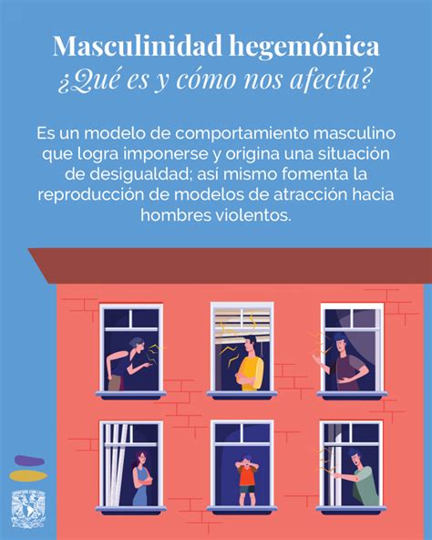 Diagrama sobre la construcción y demostración de la masculinidad hegemónica