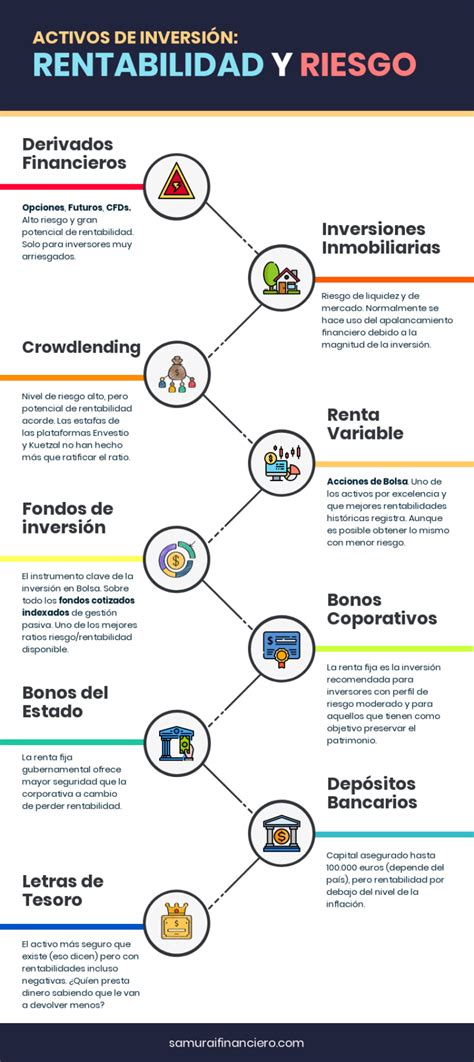 Infografía sobre gestión de riesgos financieros y tipos de garantías de préstamos