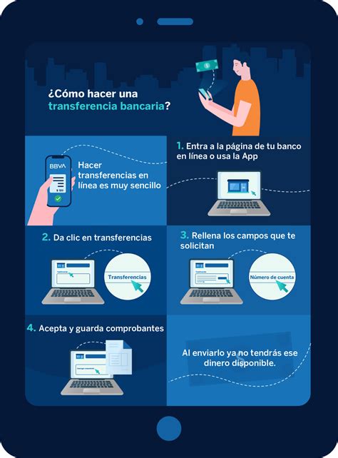 Infografía detallando los pasos para realizar una transferencia internacional utilizando una aplicación móvil.