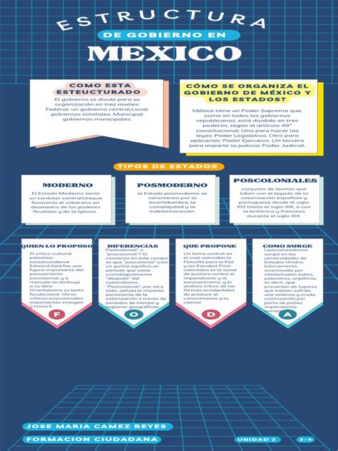 Infografía sobre la estructura del SENAME y sus desafíos