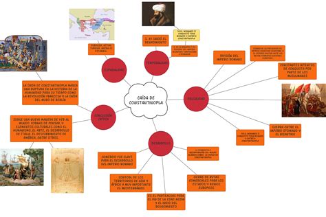Mapa conceptual: rutas temáticas entre cuerpo, arte y sociedad