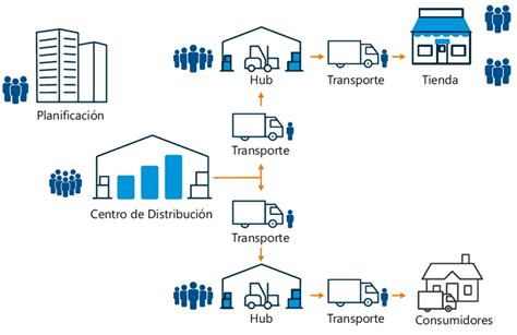 Mapa de red logística: nodos, enlaces y zonas de servicio
