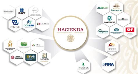 Esquema de las redes de partidos e instituciones relacionadas con el financiamiento del SENAME