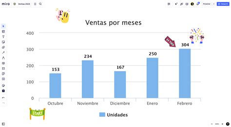 Gráfico de barras mostrando el aumento de cuidadores con formación específica en España (2019-2024)