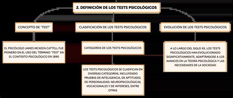 Esquema de las aplicaciones de los tests psicológicos en el ámbito forense