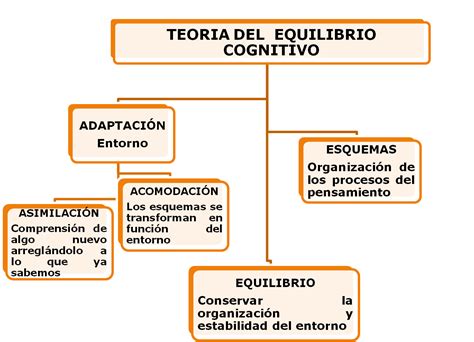 Esquema de las estructuras cognitivas: esquemas y ejemplares