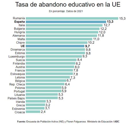 Gráfico de barras o infografía sobre las tasas de deserción escolar por región en Chile, destacando la Región Metropolitana y la educación básica.