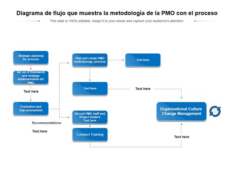 Diagrama de flujo de la metodología de un Red Team, desde la planificación hasta el reporte