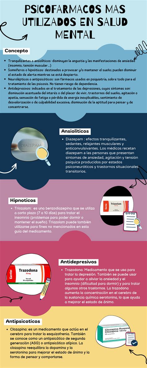 Infografía: tipos de psicofármacos y sus dosis consumidas en centros Sename