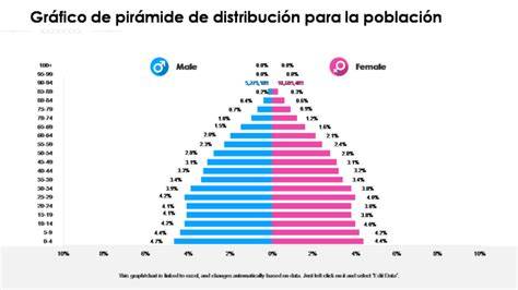 Gráfico: Pirámide de población y distribución por edades