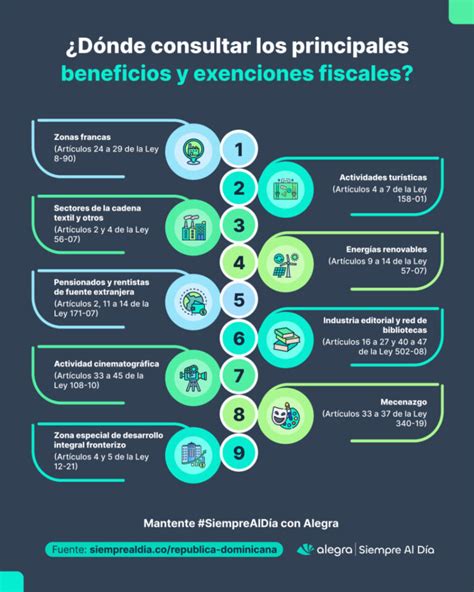 Infografía sobre el número de propiedades y exenciones de derechos de aseo en Punta Arenas
