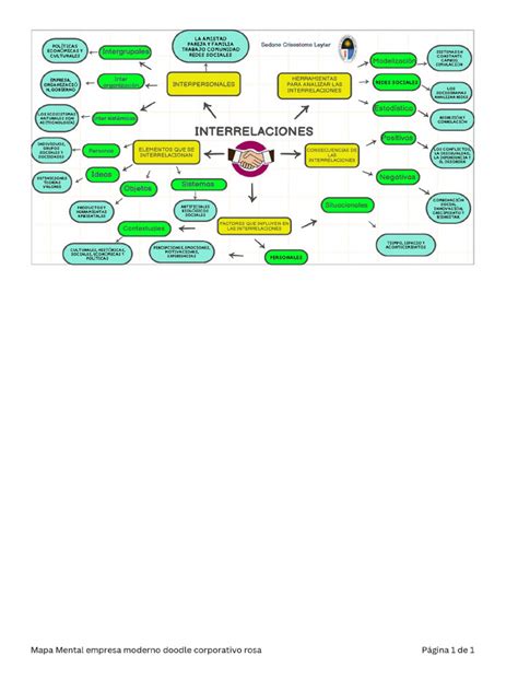 Mapa conceptual que ilustra las interrelaciones entre las barreras organizacionales, individuales, estructurales y sociales en el acceso a la salud auditiva.