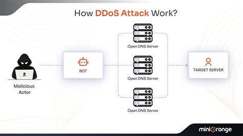 Esquema de cómo funciona un ataque de Path Traversal, mostrando la manipulación de una URL con ../ para acceder a archivos fuera del directorio permitido.