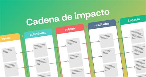 Infografía mostrando la cadena de impacto de un ataque de Path Traversal: desde la vulnerabilidad inicial hasta la exposición de datos y consecuencias legales.