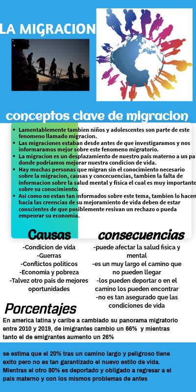 Infografía sobre la precariedad laboral en poblaciones migrantes.