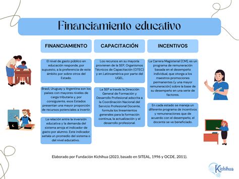 Infografía que represente los problemas de financiamiento y capacitación docente en el sistema de protección de menores
