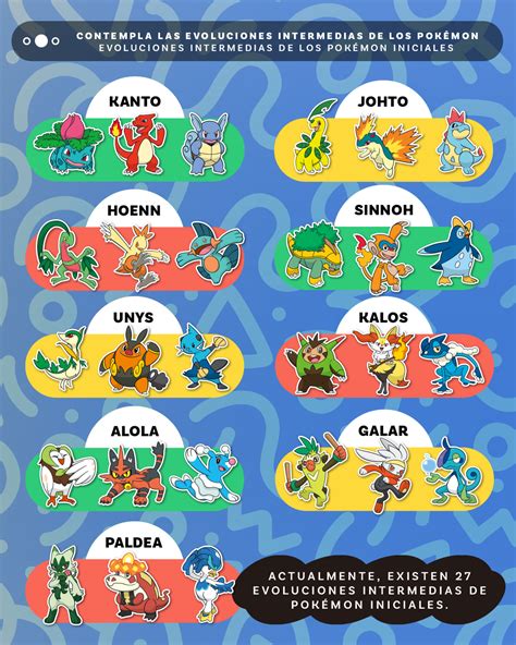 infografía de las evoluciones de los Pokémon de Ash en Kalos