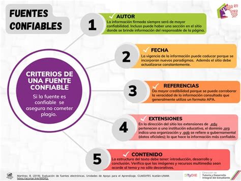 Infografía: Criterios para evaluar la calidad de una fuente de información académica