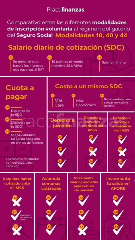 Infografía comparativa de las distintas modalidades de pensión