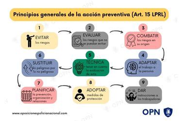 Esquema visual de los principios de la acción preventiva en el ámbito laboral