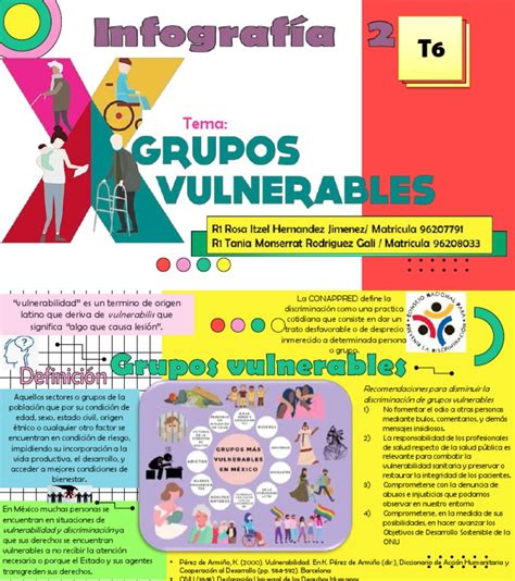 Esquema visualizando diferentes grupos vulnerables interconectados