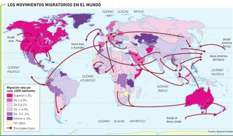 Mapa global mostrando flujos migratorios y zonas de conflicto