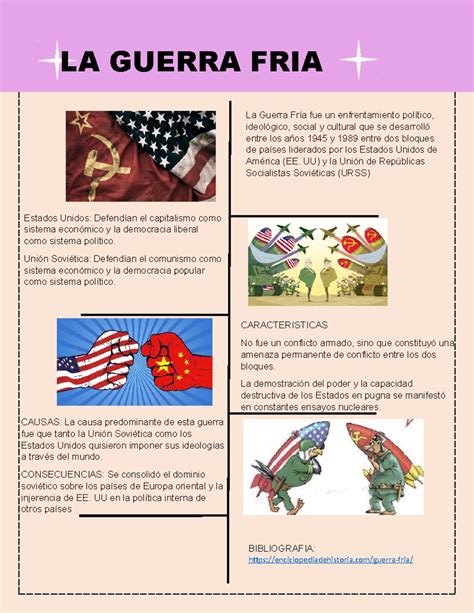 Infografía: Cronología de la Guerra Fría y el papel de espías como Melita Norwood