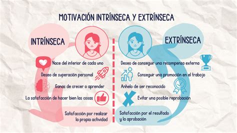 Esquema de las tres posiciones de la vulnerabilidad (intrínseca, extrínseca, disposicional) con sus características principales.