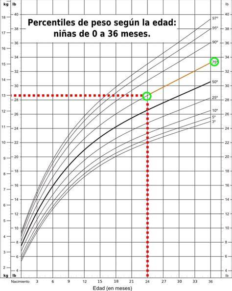 Tabla: factores de riesgo y percentiles en desarrollo cognitivo infantil según EAIS y PRUNAPE.