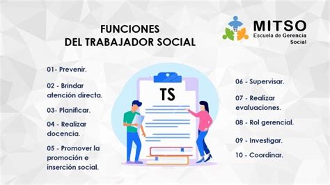 Infografía mostrando las diversas funciones del trabajador social